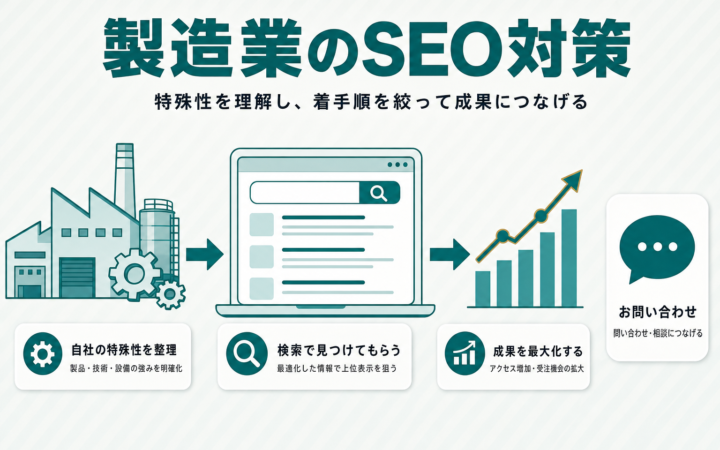 製造業のSEO対策はなぜ難しい？特殊性と成果の出し方を解説