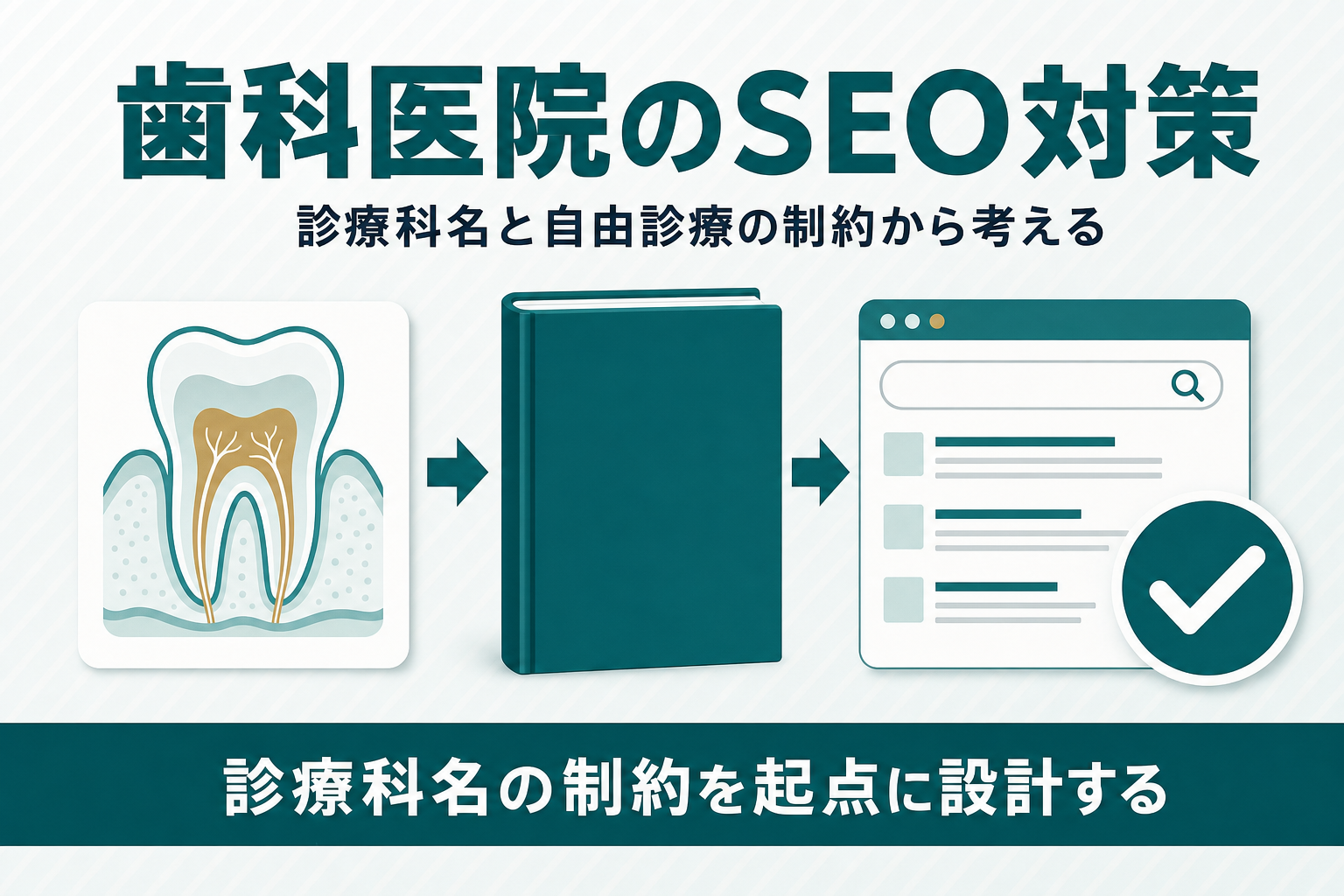 歯科医院のSEO対策は何が特殊？診療科名と自由診療の制約から解説のアイキャッチ画像