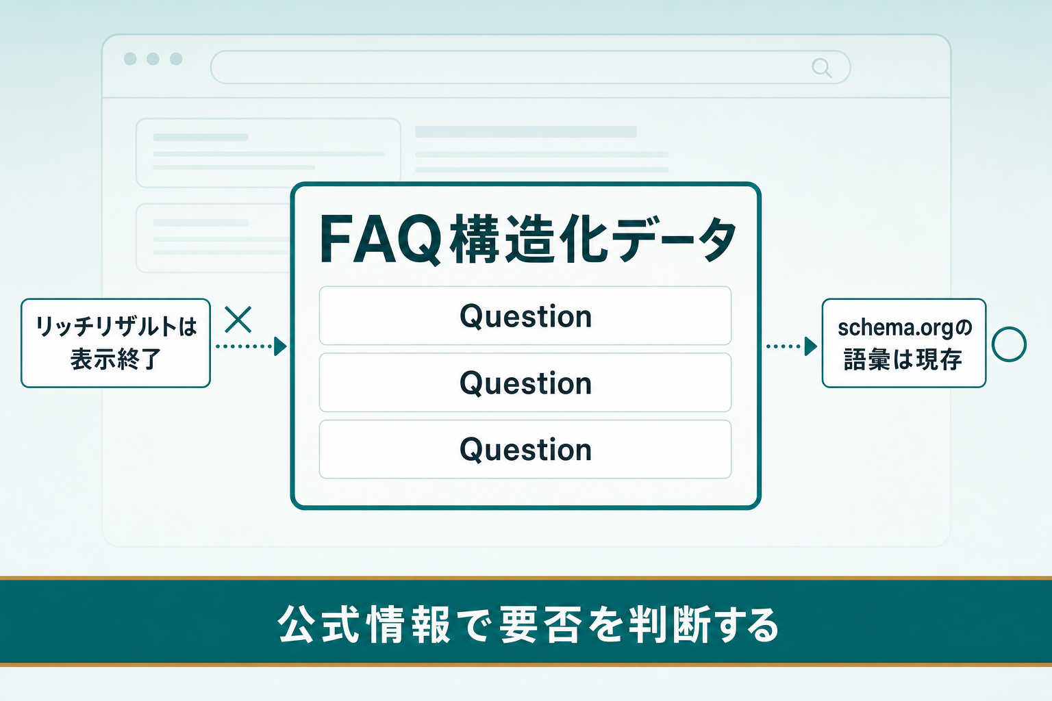 FAQ構造化データとは？書き方と今も必要かを公式情報で解説のアイキャッチ画像