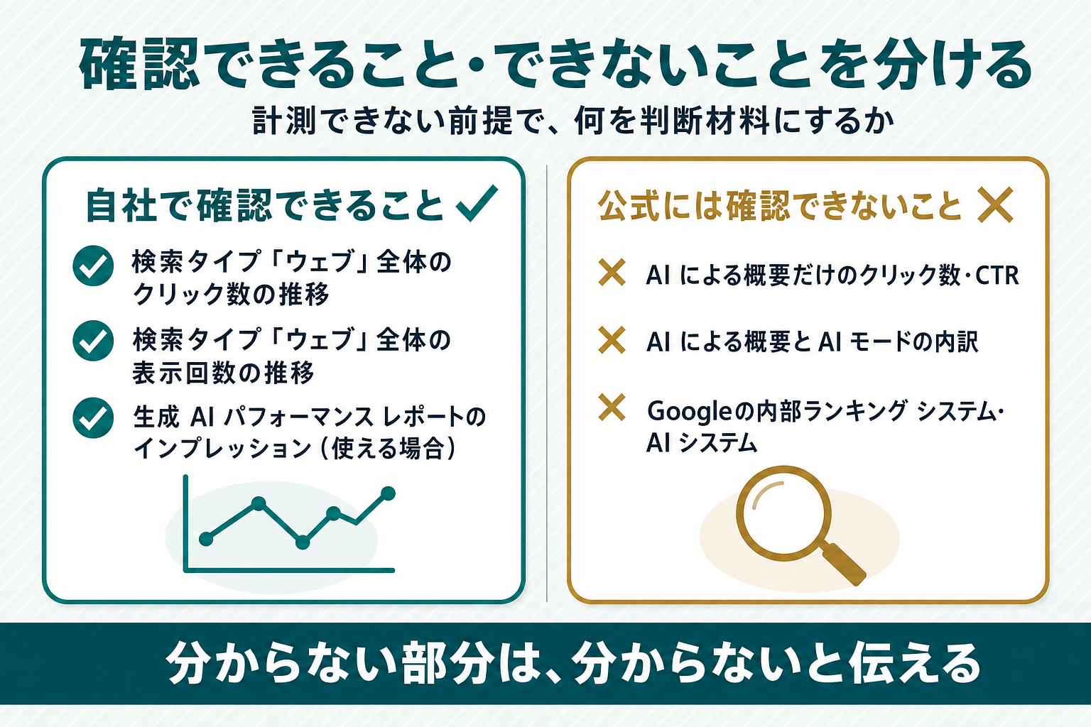 「自社で確認できること」と「公式には確認できないこと」を左右に分けたチェックリスト図