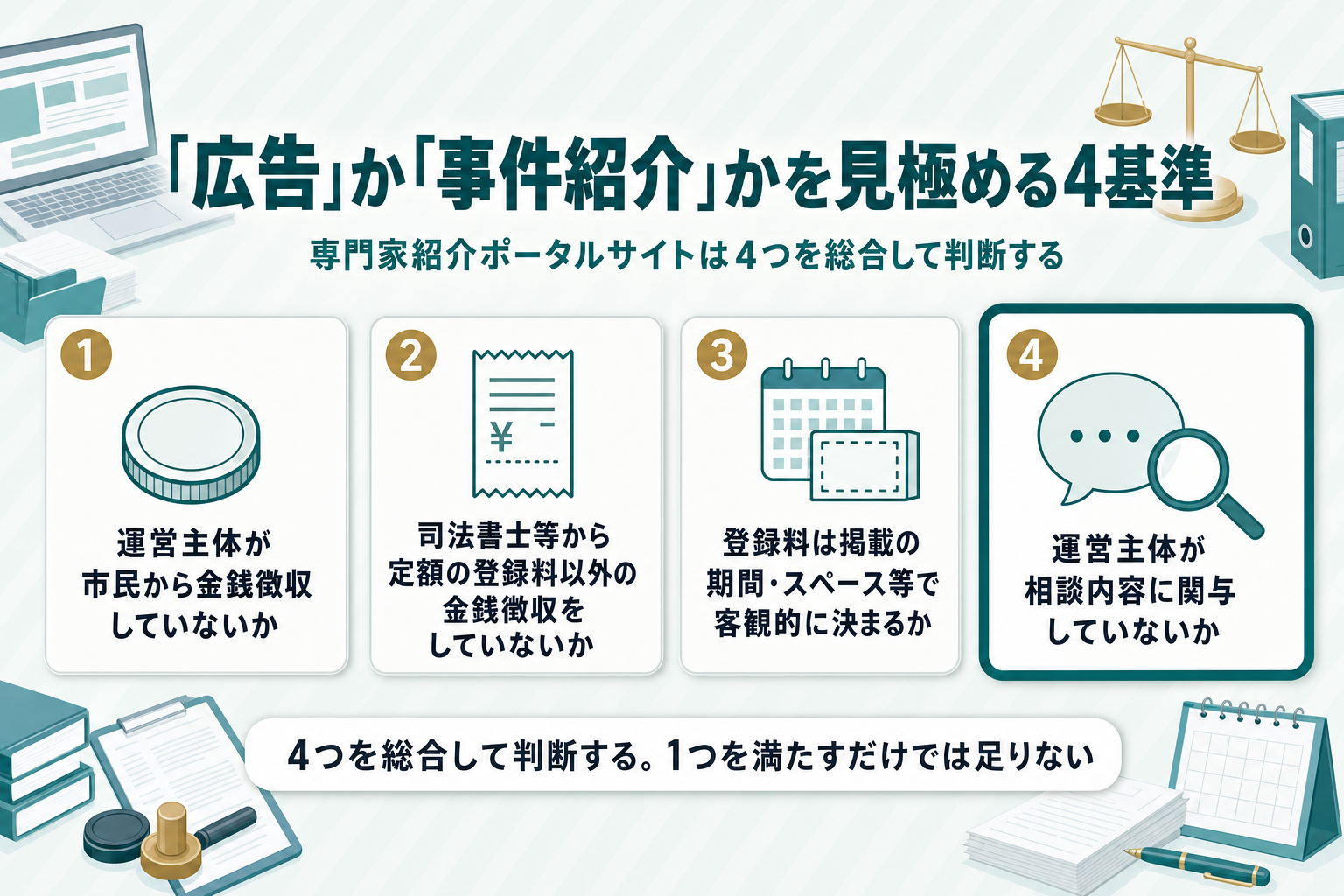 専門家紹介ポータルサイトが広告にとどまるか事件紹介につながるかを見極める4つの判断基準を並べ、運営主体が相談内容に関与していないかを強調したチェックリスト図