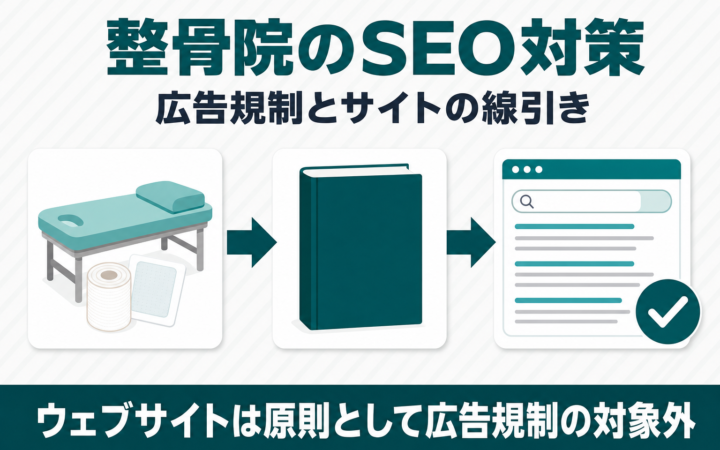 整骨院のSEO対策｜柔道整復師法の広告規制とサイトの線引きを解説