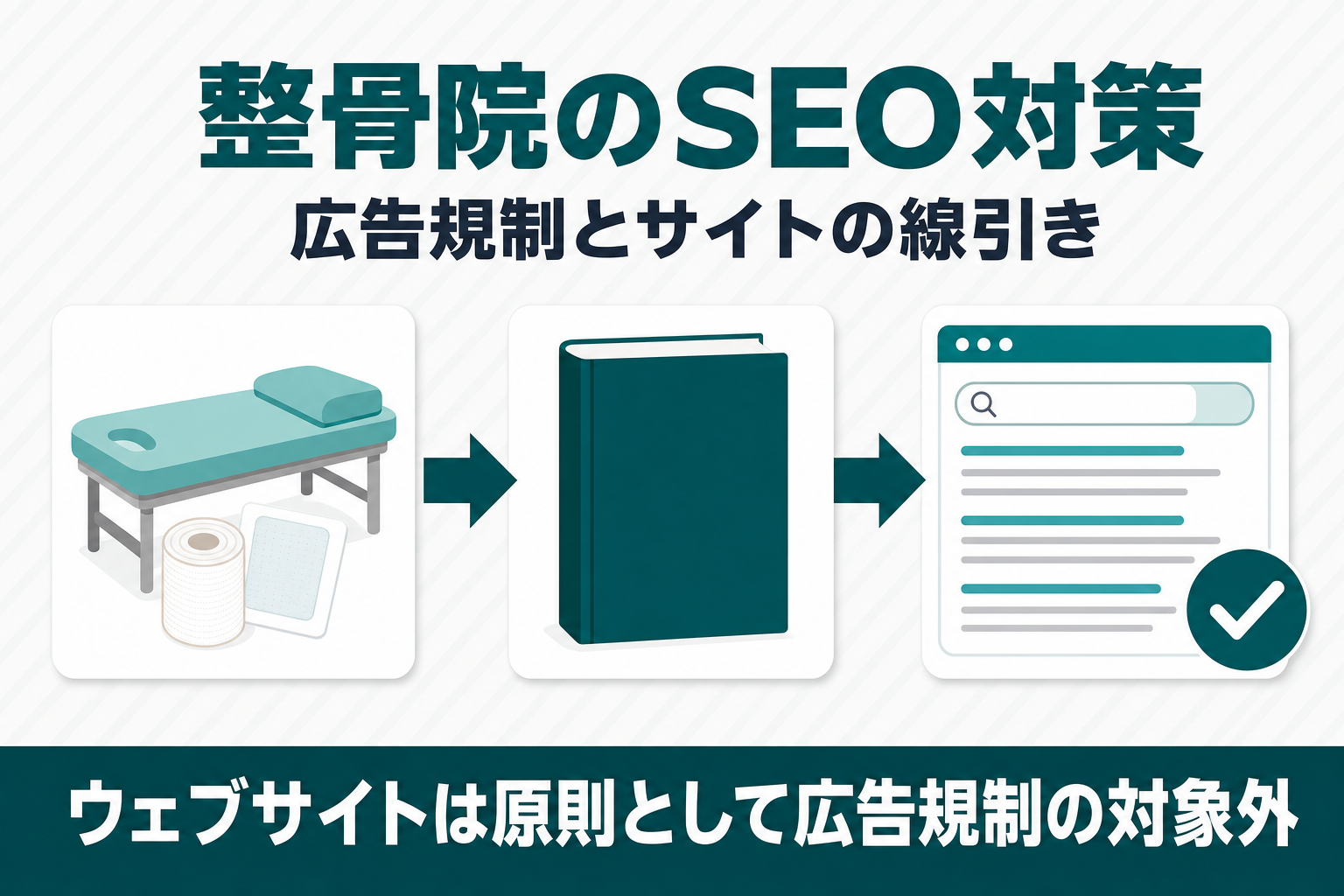 整骨院のSEO対策｜柔道整復師法の広告規制とサイトの線引きを解説のアイキャッチ画像