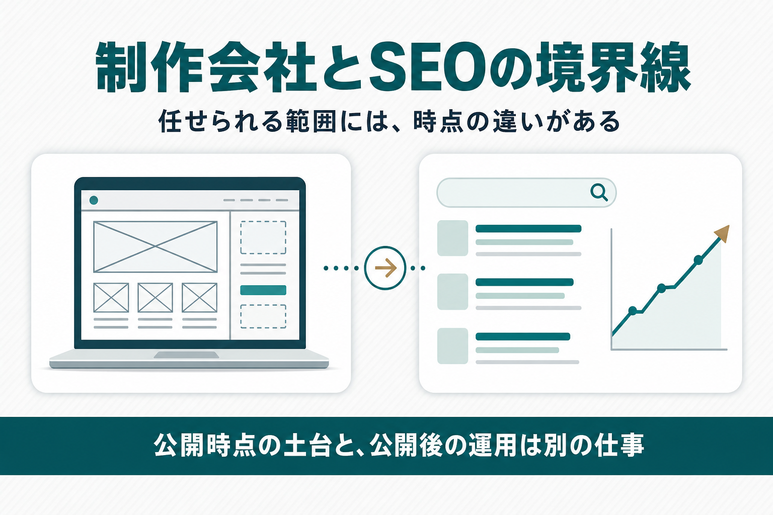 ホームページ制作会社にSEOはどこまで頼める？守備範囲の線引きを解説のアイキャッチ画像