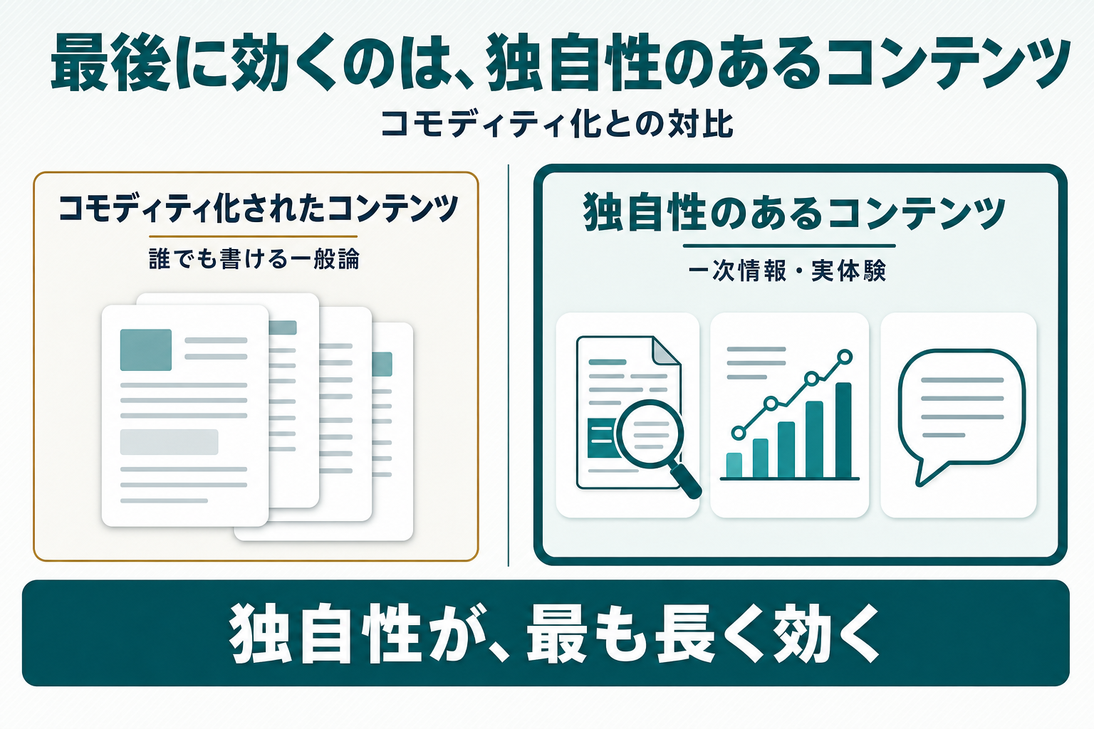 コモディティ化されたコンテンツ(誰でも書ける一般論)と独自性のあるコンテンツ(一次情報・実体験)を対比した図