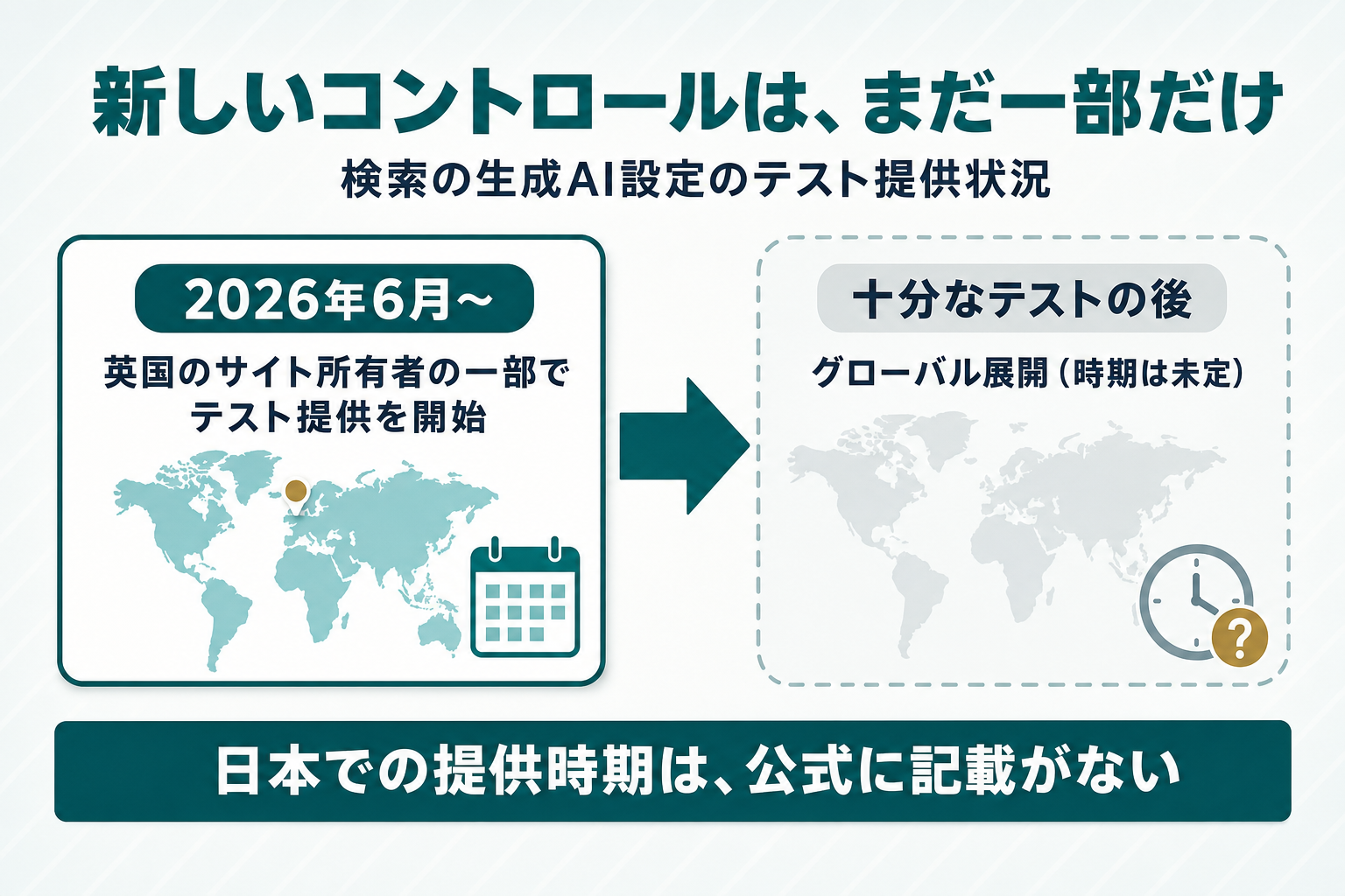 検索の生成AI設定の新コントロールが2026年6月に英国の一部サイト所有者でテスト提供を開始し、十分なテスト後にグローバル展開する2段階のロールアウト図