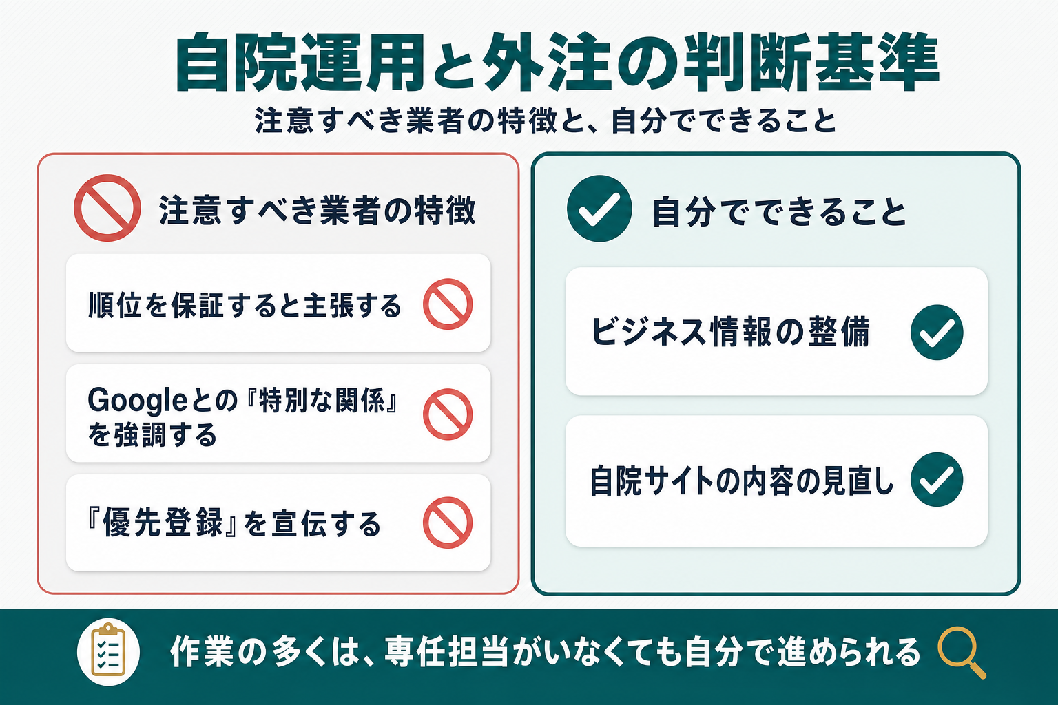 注意すべき業者の特徴として順位保証・Googleとの特別な関係の強調・優先登録の宣伝を挙げ、小規模事業者が自分でできることとしてビジネス情報の整備や自院サイトの内容の見直しを挙げて左右に対比したチェックリスト型の図解