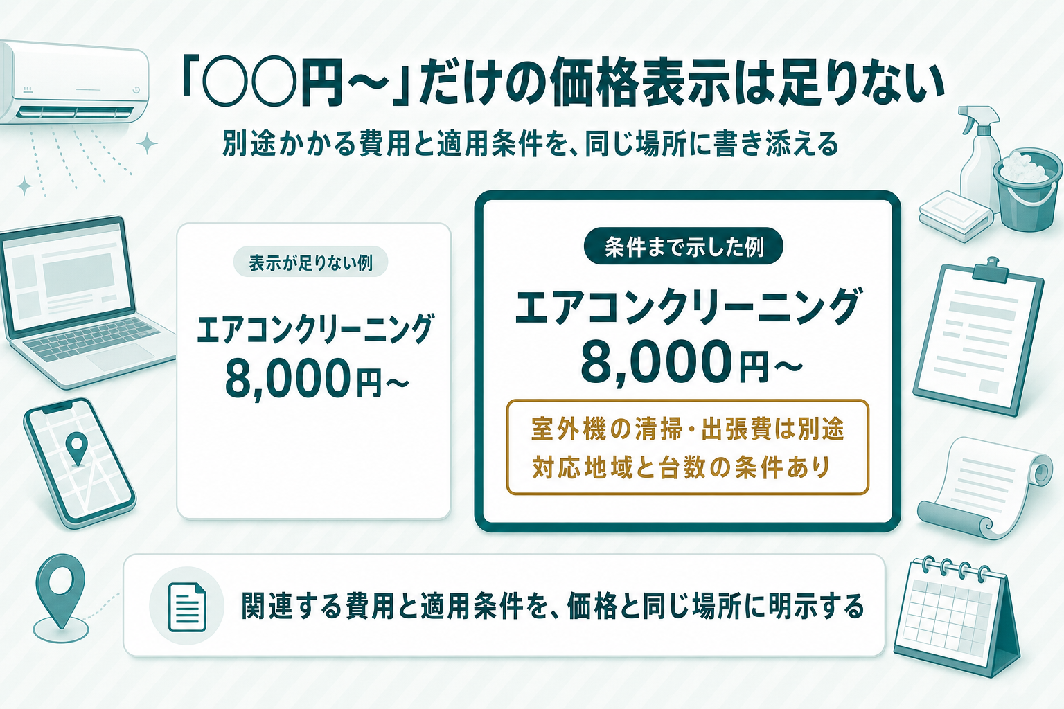 「エアコンクリーニング8,000円〜」とだけ表示するNG例と、「8,000円〜（室外機清掃・出張費は別途／対象地域限定）」と関連費用・適用条件を明示したOK例を対比したカード図