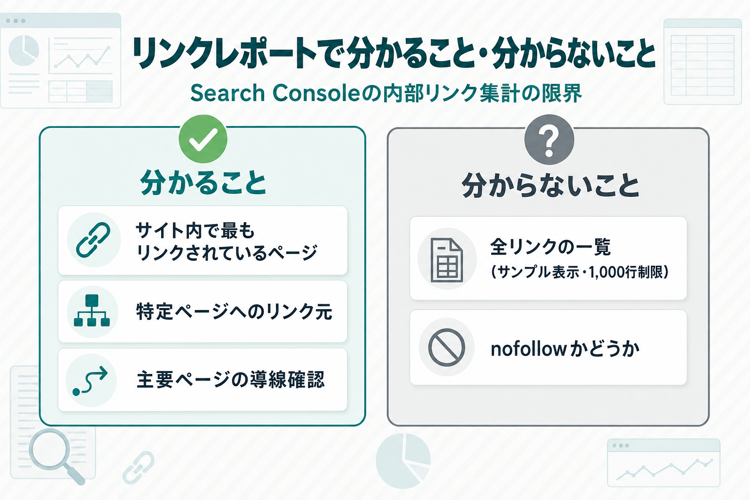 Search Consoleのリンクレポートで「分かること:サイト内で最もリンクされているページ/特定ページへのリンク元/主要ページの導線確認」と「分からないこと:全リンクの一覧(サンプル表示・1,000行制限)/nofollowかどうか」を左右に対比した図解
