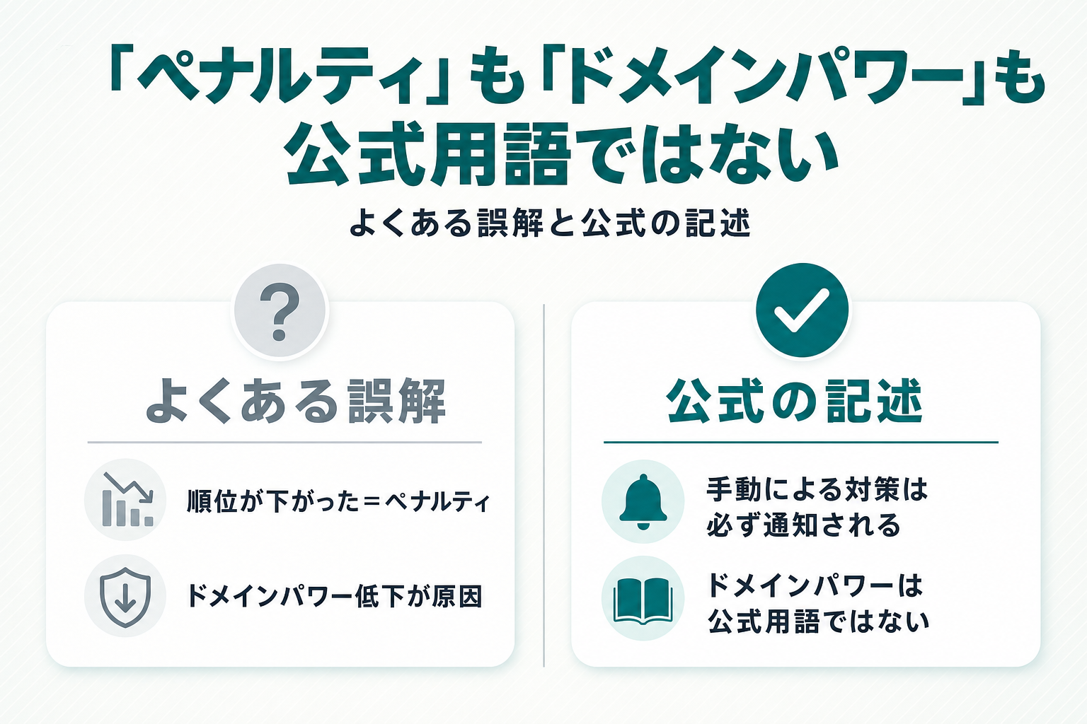 よくある理解「順位が下がった＝ペナルティ／ドメインパワー低下が原因」と、公式の記述「手動による対策は必ず通知される／ドメインパワーは公式用語ではない」を左右に対比した図解