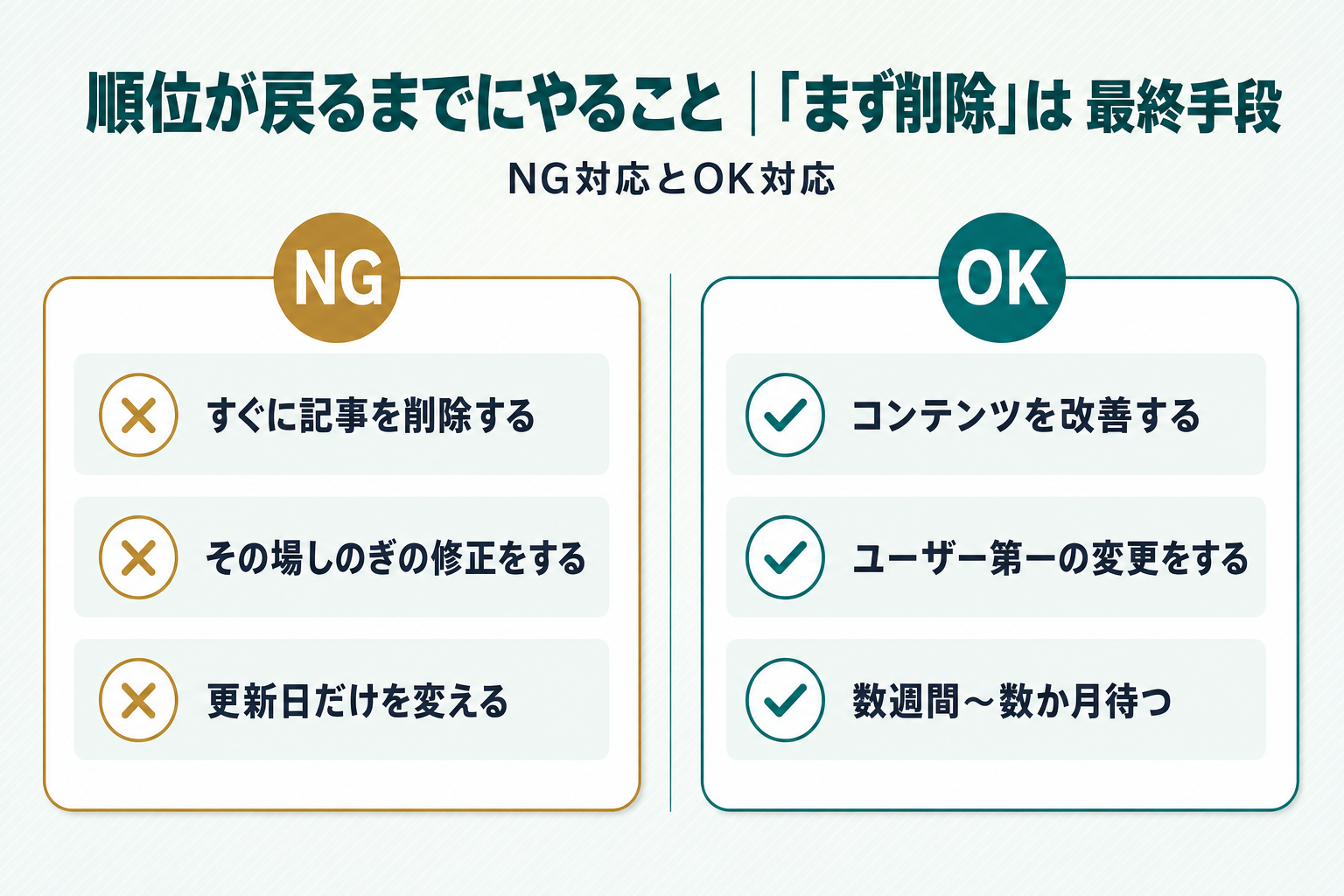 「まず記事を削除」というNG対応と、公式が示すOK対応「コンテンツの改善」「ユーザー第一の変更」「数週間〜数か月待つ」を左右に対比した図解