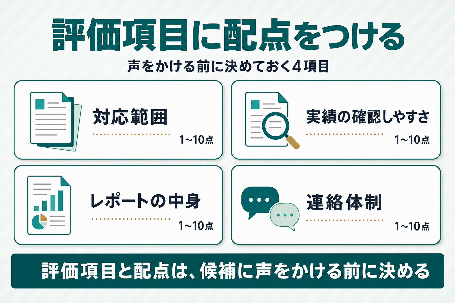 評価項目4つ（対応範囲・実績の確認しやすさ・レポートの中身・連絡体制）を1〜10点で配点する評価シートの図