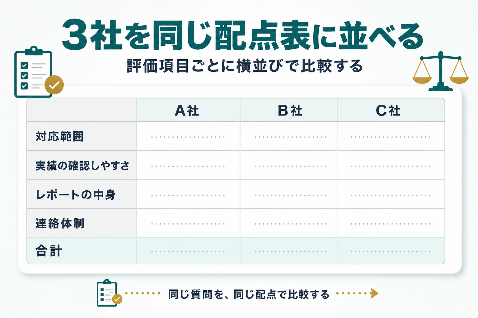 A社・B社・C社を同じ配点表で横並びに比較する表のイメージ図