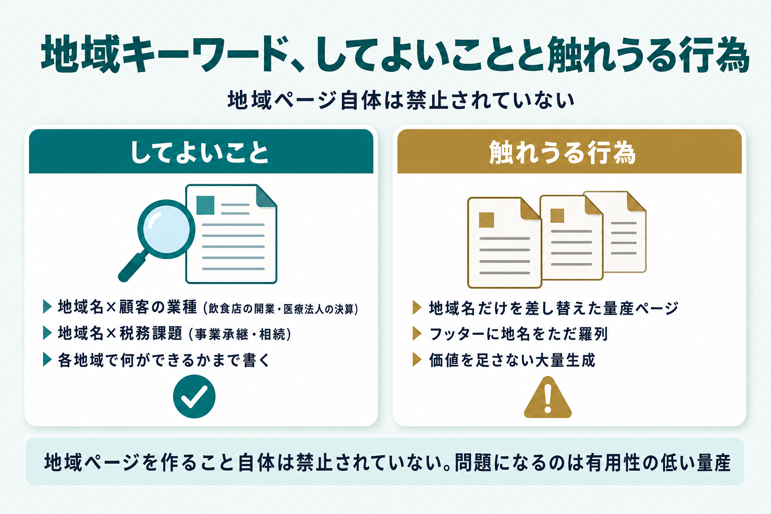 「地域名×業種」「地域名×税務課題」で中身のあるページを作る設計と、対応エリア名だけを差し替えたページを量産する設計を左右に対比し、後者が「誘導ページの不正使用」「キーワードの乱用」に触れうることを示す比較図